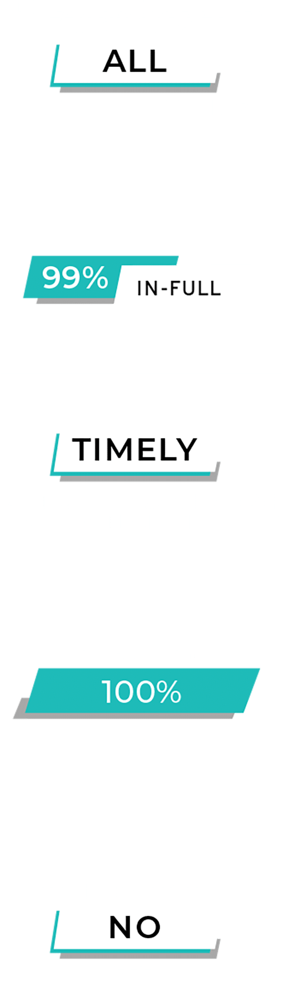 Dollar General Retail Consolidation Program Highlights