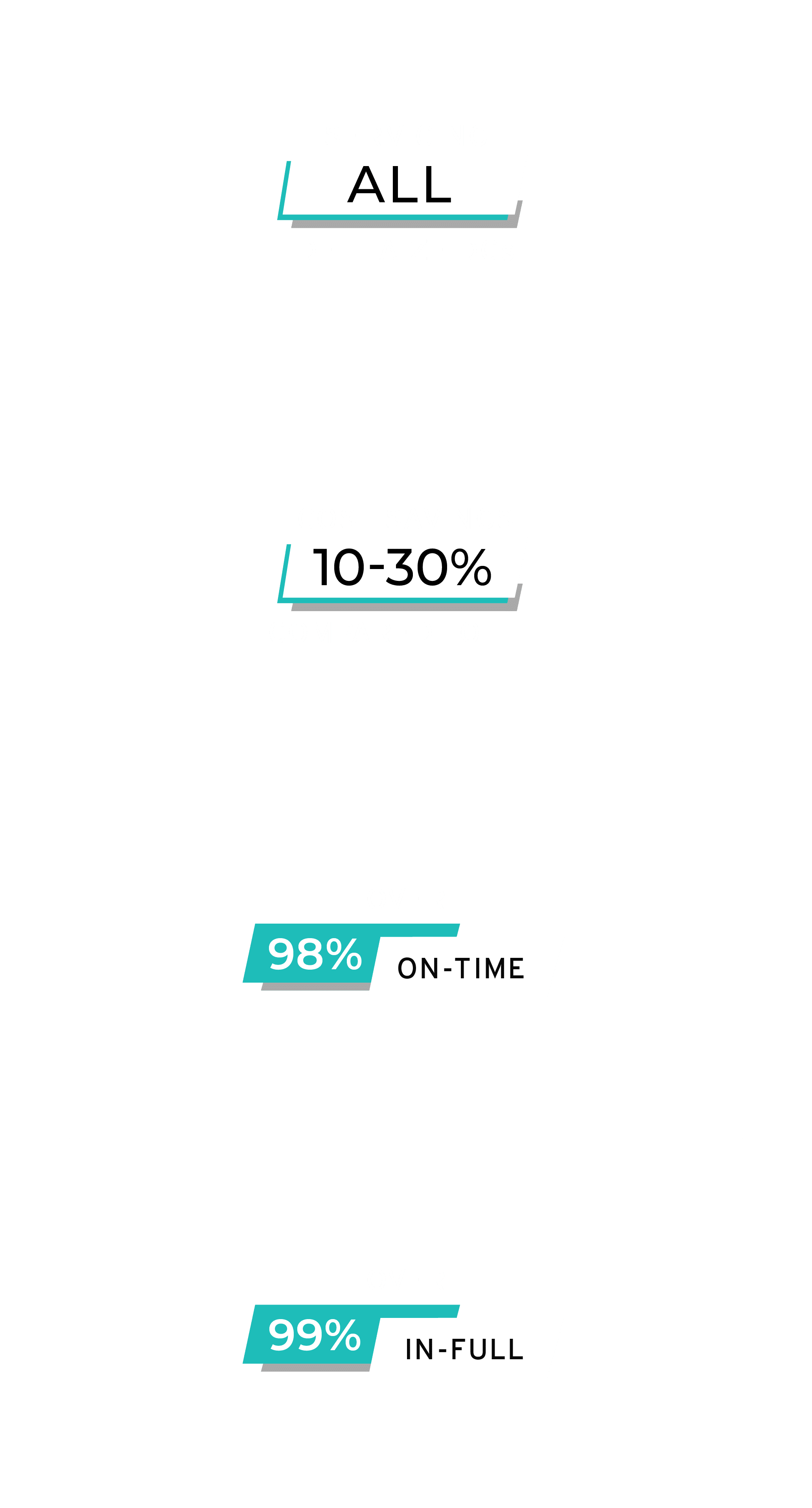 Delhaize Retail Consolidation Program