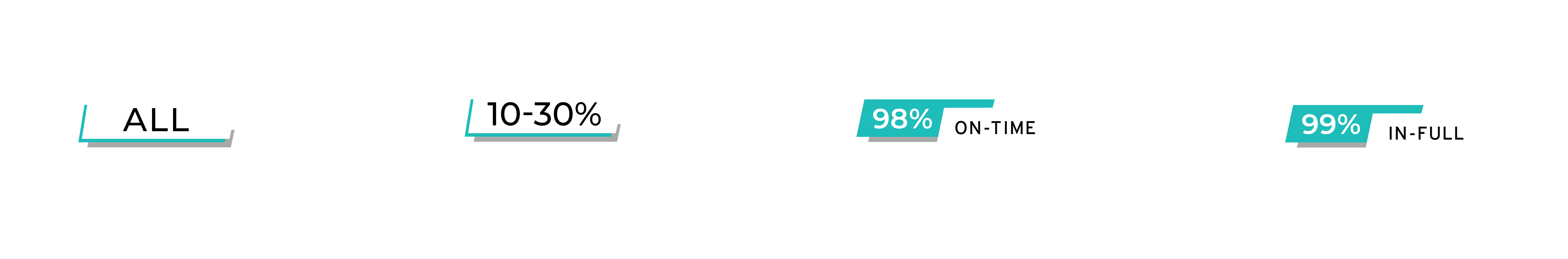 Delhaize Retail Consolidation Program