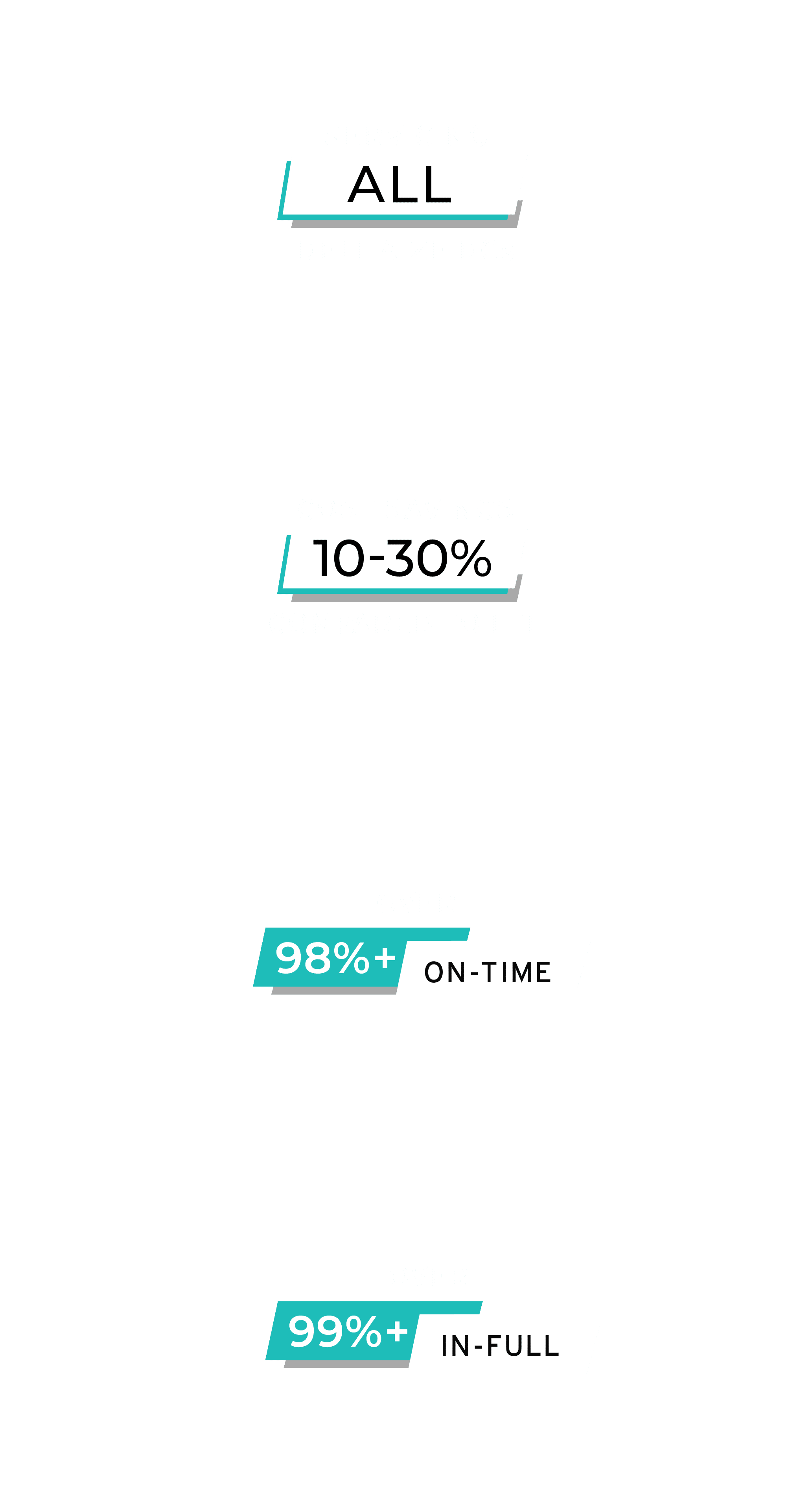 Walmart Retail Consolidation Program Highlights