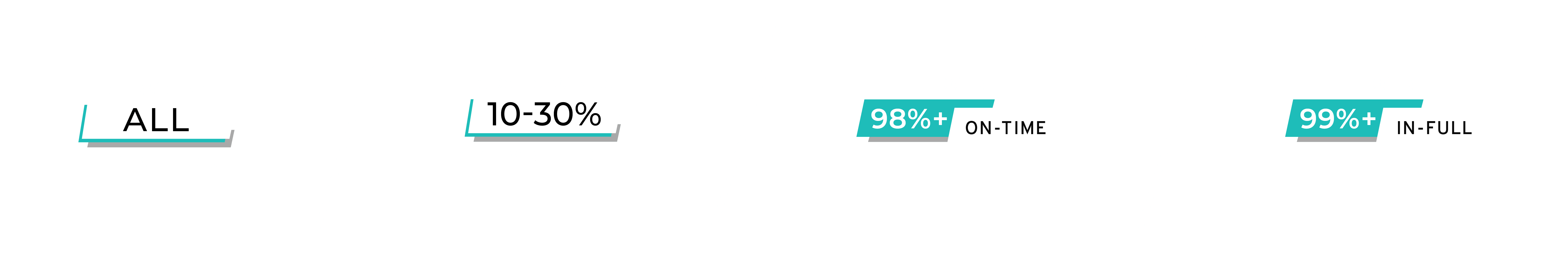 Walmart Retail Consolidation Program Highlights