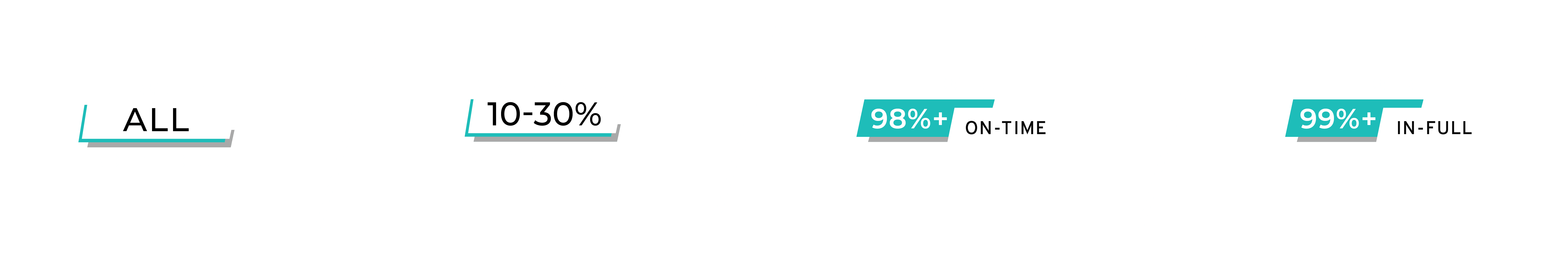 Bozzuto Retail Consolidation Program Highlights