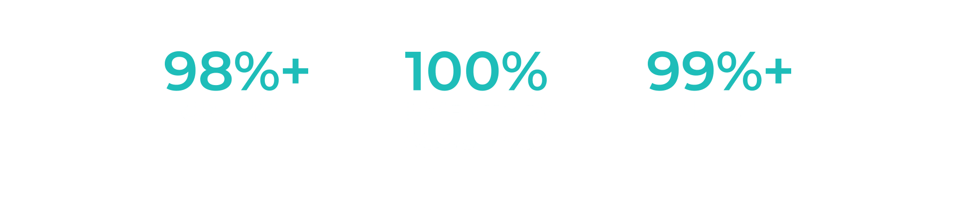 Three teal statistics on a light gray background: 98%+ on-time, 100% inventory accuracy, 99%+ in-full.