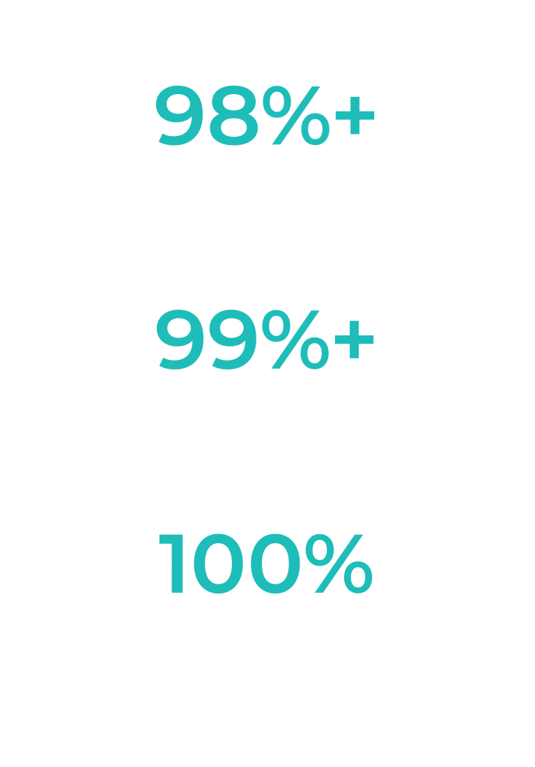 Three teal statistics on a light gray background: 98%+ on-time, 100% inventory accuracy, 99%+ in-full.