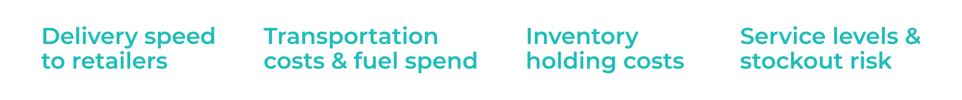 Turquoise phrases separated by white lines: delivery speed, transportation costs, inventory holding, and service level risks.
